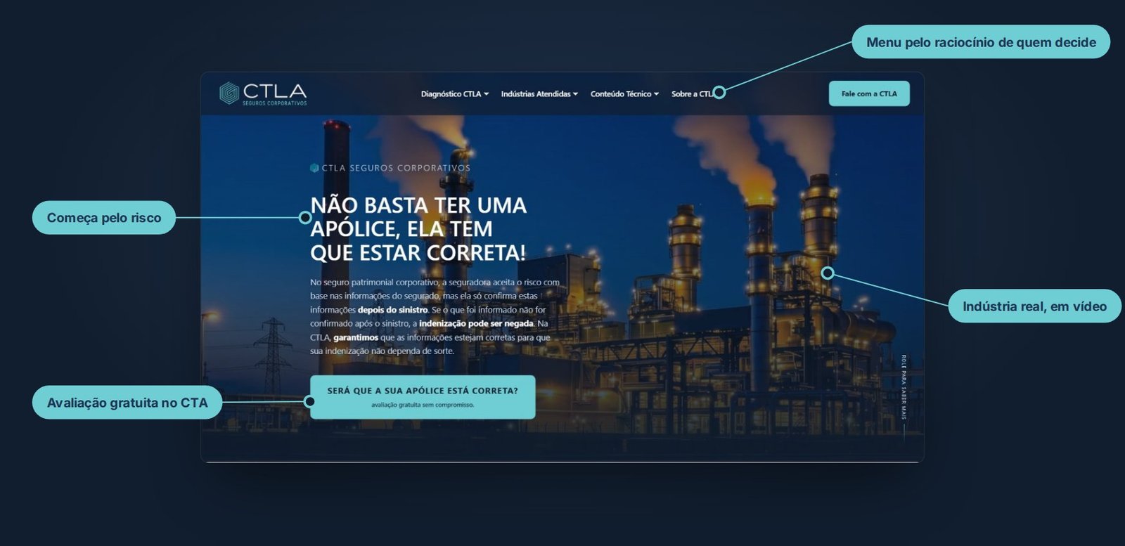Hero do site da CTLA com anotações sobre mensagem, vídeo, menu e chamada para ação