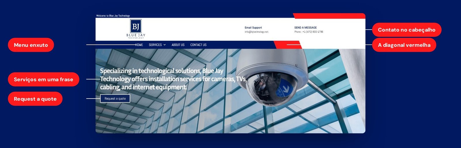 Hero do site da Blue Jay Technology com anotações sobre menu, frase de serviços, botão Request a quote, contato e diagonal vermelha